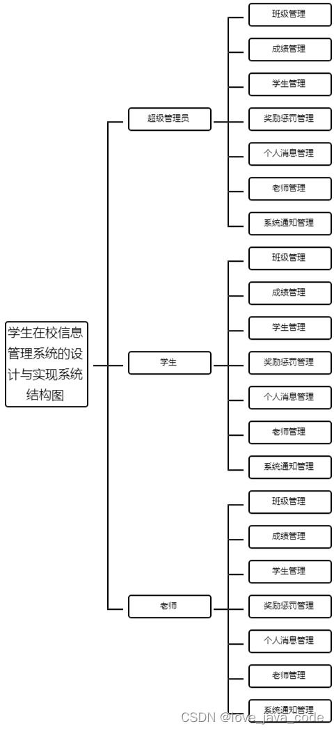 學(xué)生信息管理系統(tǒng)ER圖設(shè)計(jì)與生物質(zhì)能資源數(shù)據(jù)庫(kù)信息系統(tǒng)平臺(tái)關(guān)聯(lián)分析