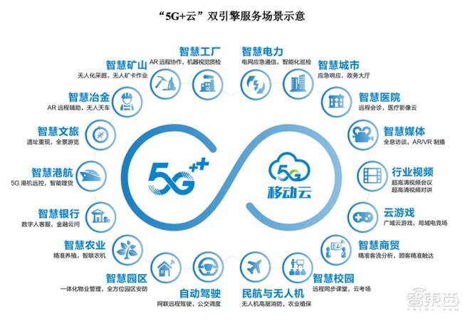 三大運(yùn)營(yíng)商A股全面會(huì)師，中國(guó)移動(dòng)上市首日穩(wěn)漲0.53%