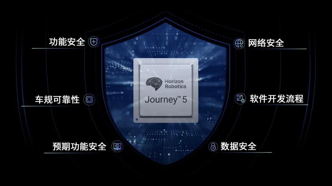 行業(yè)首家！地平線征程5獲頒CCRC IT產(chǎn)品信息安全認(rèn)證EAL3+證書(shū)，引領(lǐng)網(wǎng)絡(luò)與信息安全軟件開(kāi)發(fā)新標(biāo)準(zhǔn)