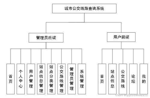 基于安卓的城市公交查詢系統(tǒng)設(shè)計(jì)與實(shí)現(xiàn)